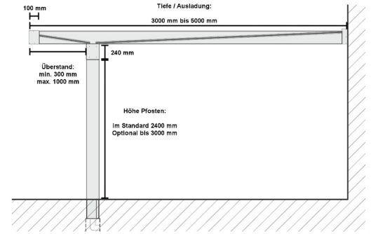 CUBUSLINE | Terrassenüberdachung | Grösse 5000x4500mm