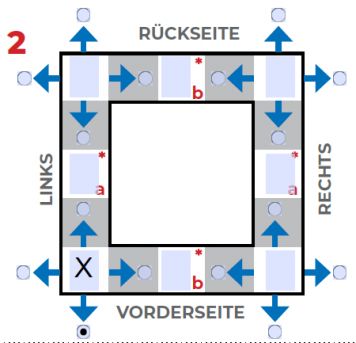 ablauf-front-linkts