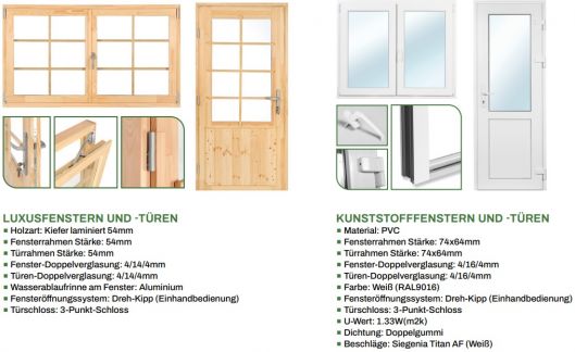 Fenster Kunststoff Gartenhaus Wochenendhaus Edelweiss 70mm 600x510cm